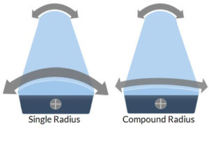 fretboard-radius-comparison